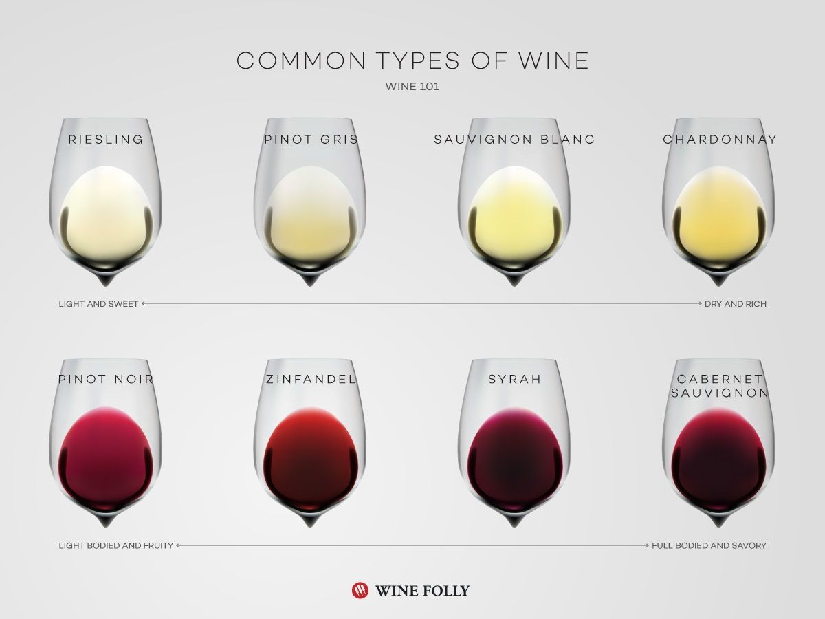 Basic Wine Types - Wine Folly