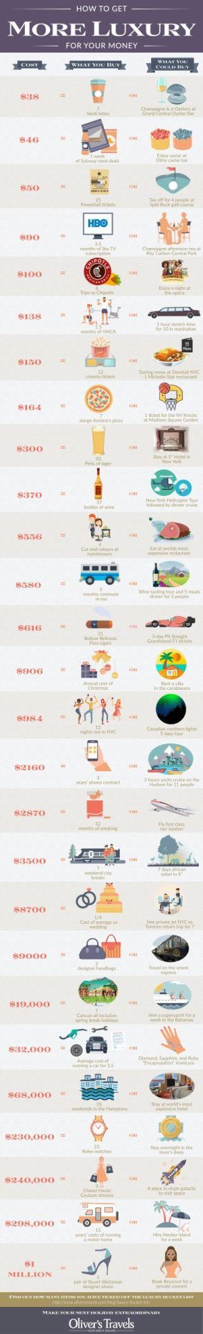 New York bucket list
