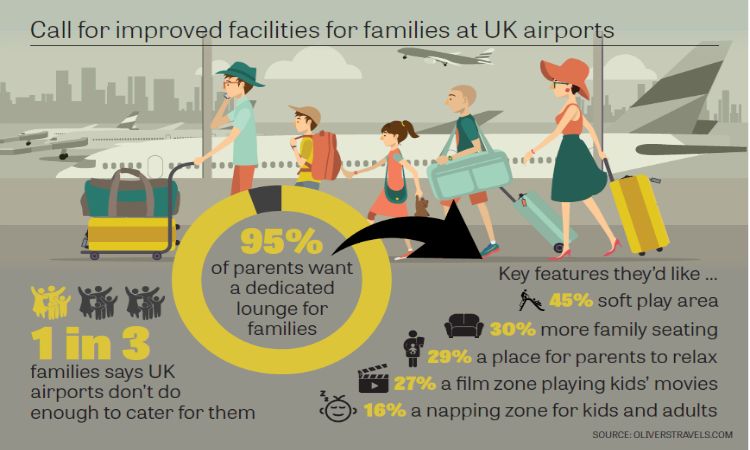 family airport research